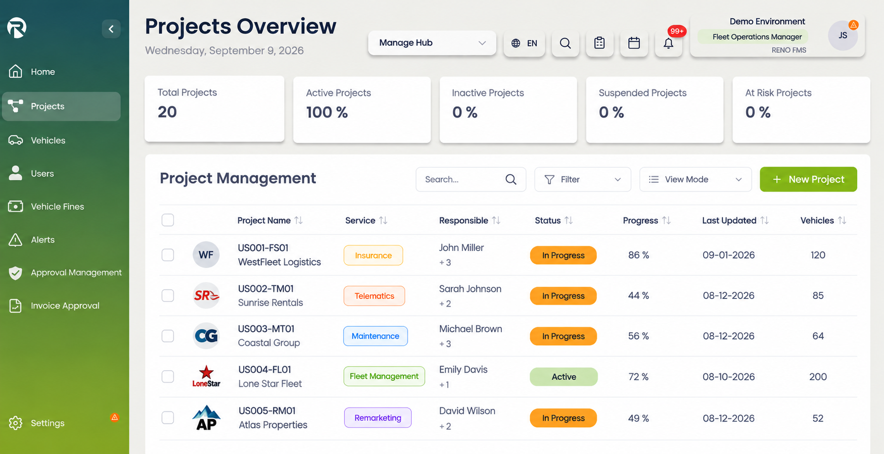 RENO FMS fleet projects overview dashboard