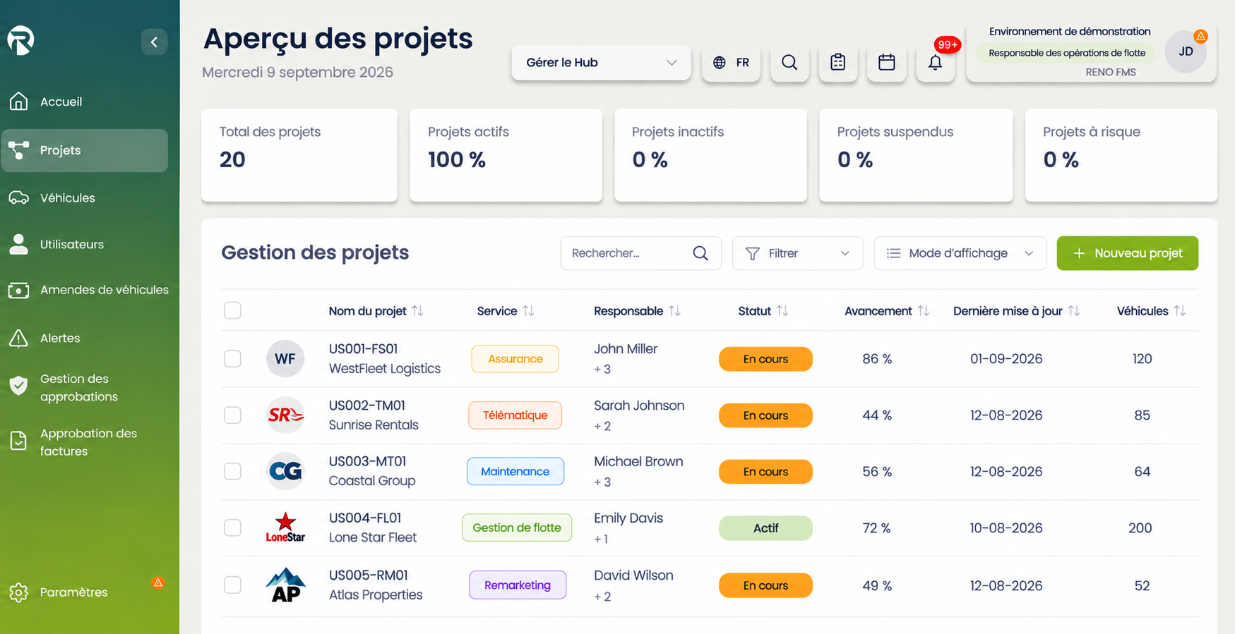 Tableau de bord des projets de flotte RENO FMS