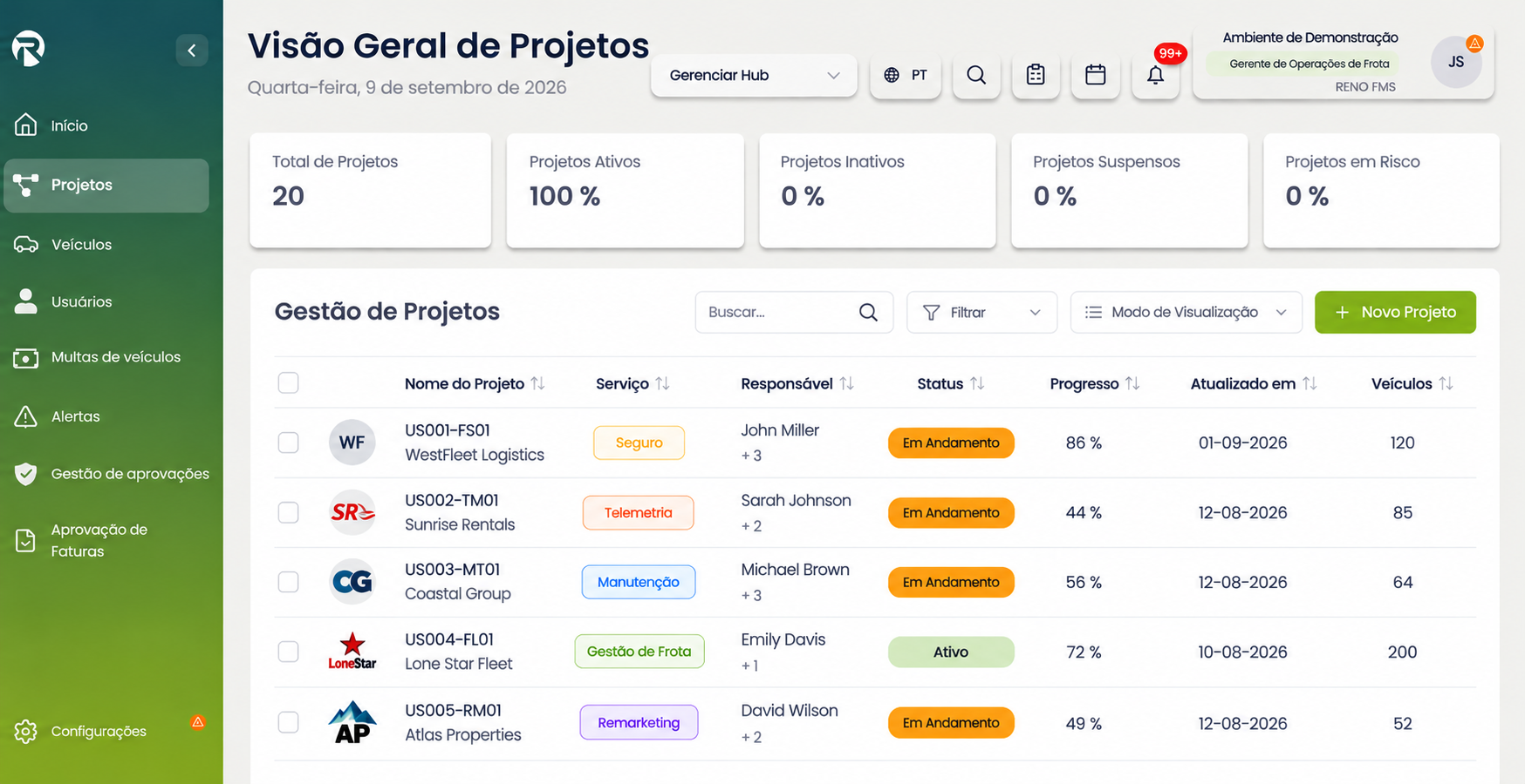 Painel de projetos de frota do RENO FMS